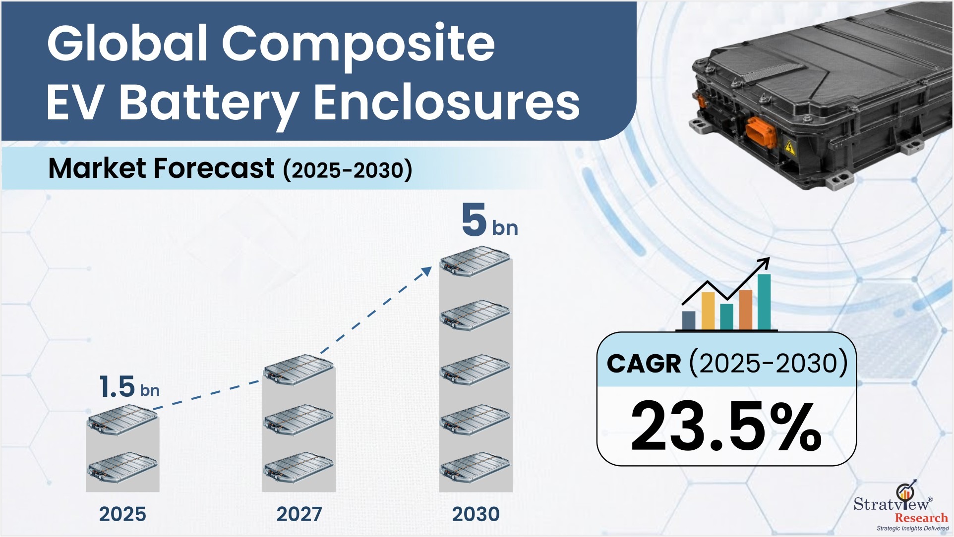 Global composite ev battery enclosure market forecast