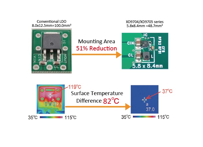 Torex Xd9704 Xd9705 Fig3 E