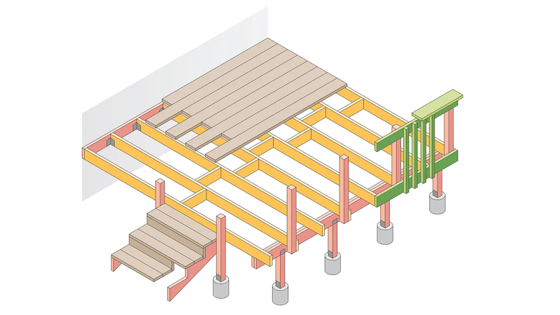 Assets Code Shape NADRA Code Update: What decking pros and suppliers should know | LBM ...
