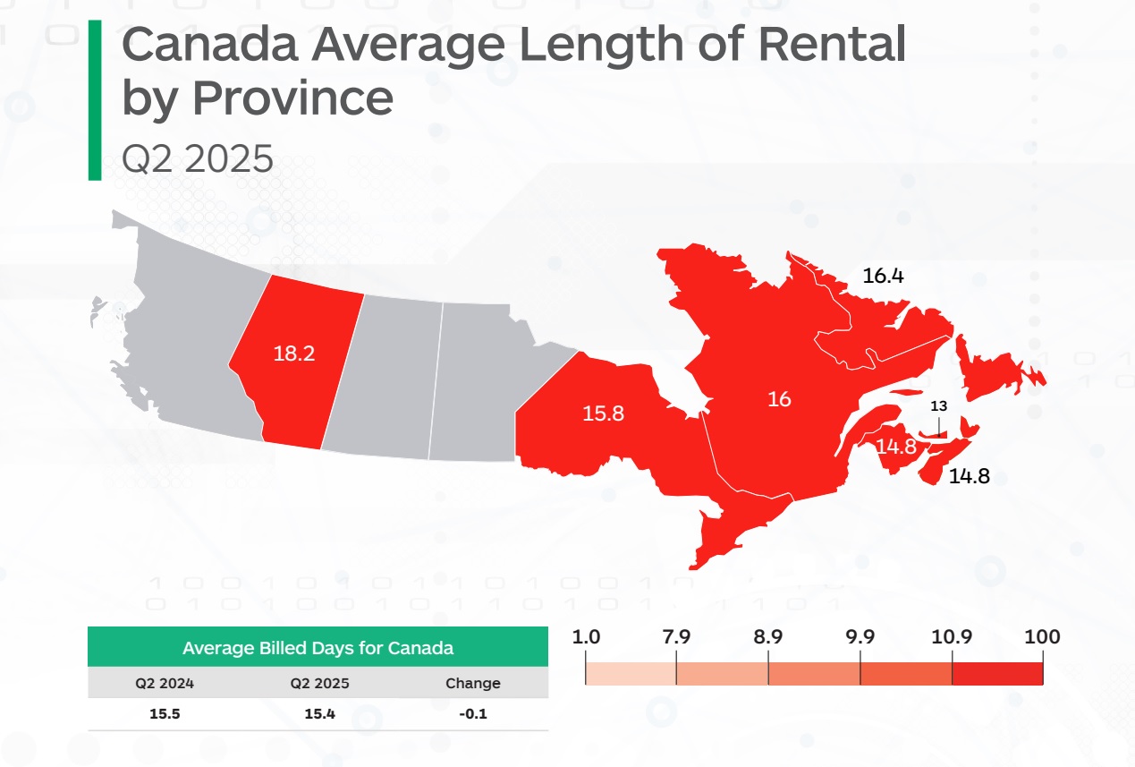Legnth Of Rental By Province