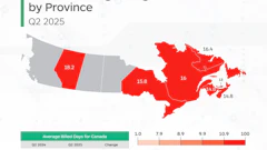 Legnth Of Rental By Province