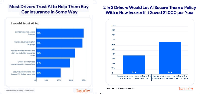 Insurify