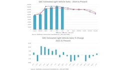Resized Dac Sales June