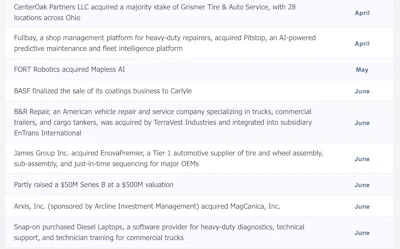 2 Noteworthy Aftermarket Transactions