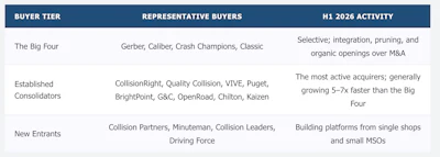 Buyer Tiers