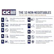 Cic