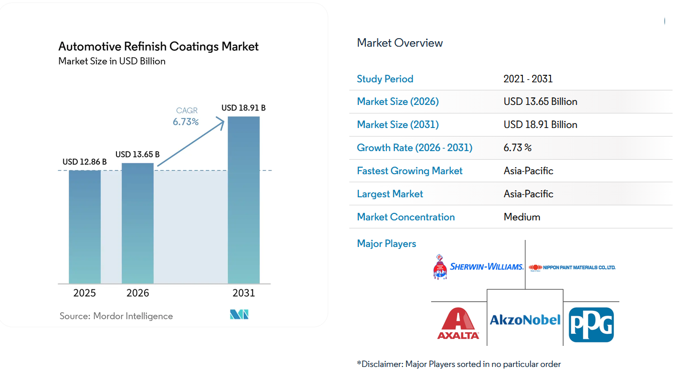Coatings